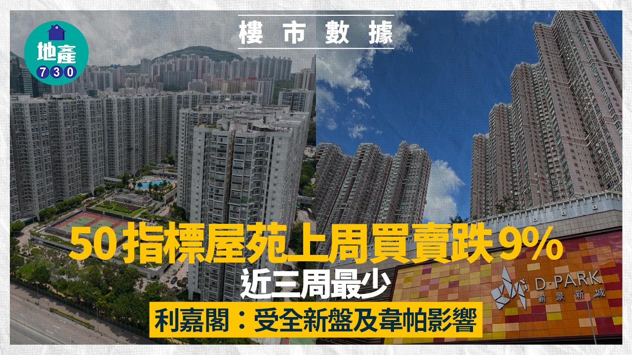 50指標屋苑上周買賣近三周最少 利嘉閣:受全新盤及韋帕影響|樓市數據