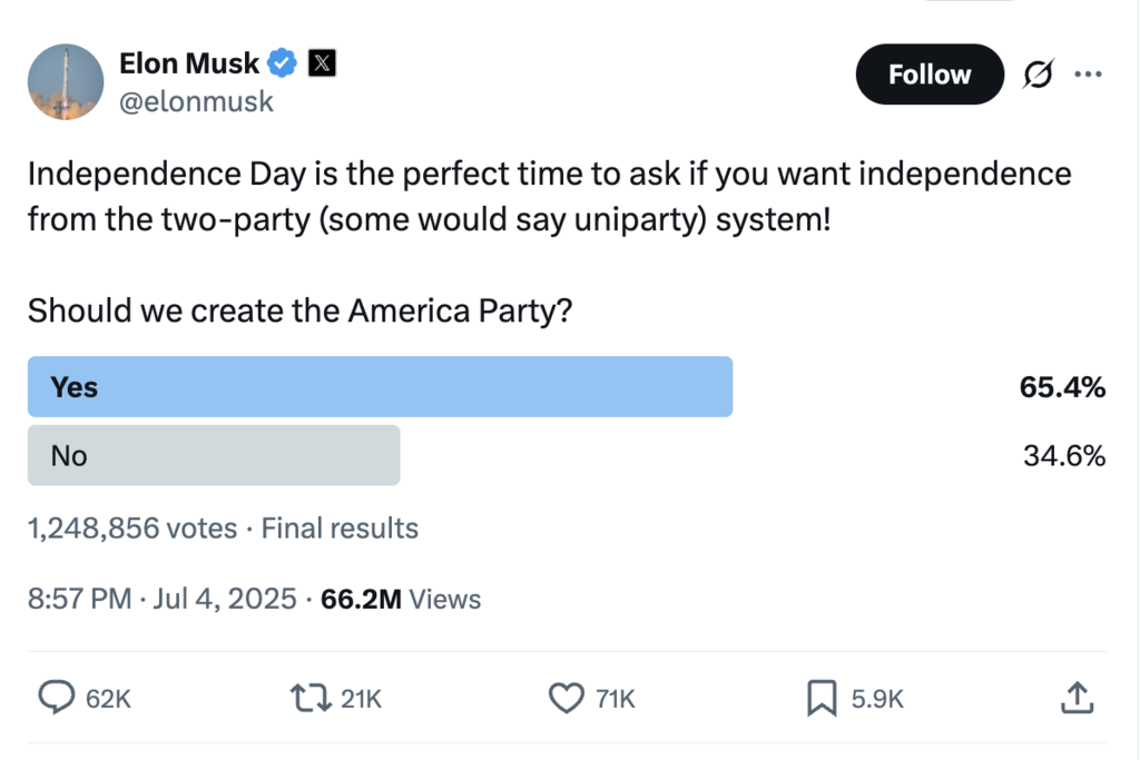 馬斯克在X擬組「美國黨」,挑戰美國的兩黨制度。(馬斯克X截圖)