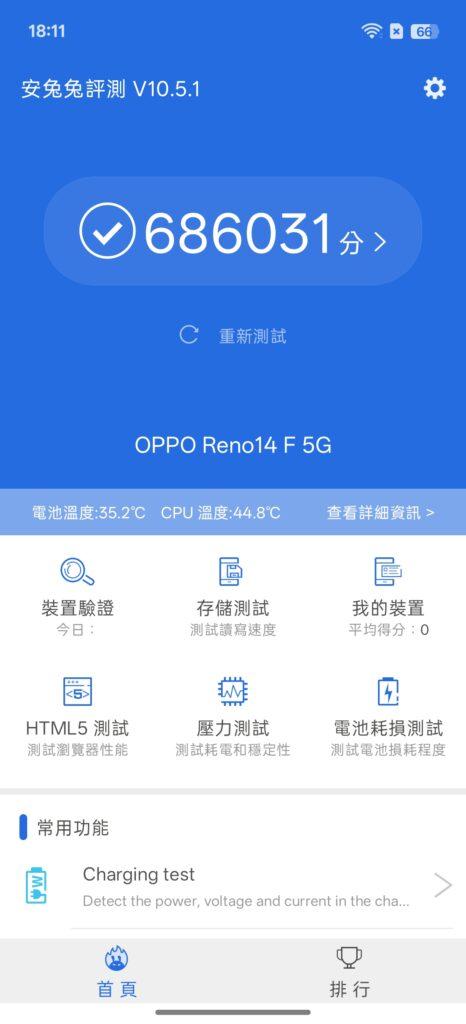 ▲在規格效能上,OPPO Reno14F 配備 Snapdragon 6 Gen 1處理器,內建12GB RAM + 256GB ROM,電池容量為 6000mAh(支援45W 有線快充),不過就不支持無線充電。