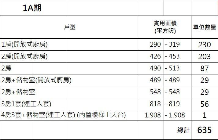 維港.灣畔1A及1B期公布樓書 面積290呎起 主打兩房(多圖)|啟德新盤