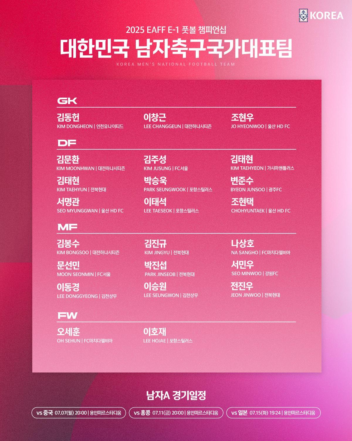 東亞盃名單|南韓國家隊。
