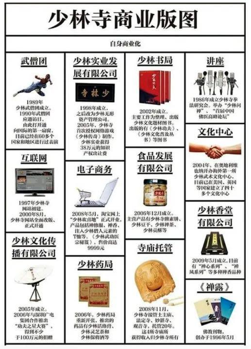 網片少林寺商業版圖。(網上圖片)