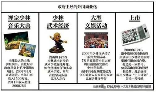 網片少林寺商業版圖。(網上圖片)