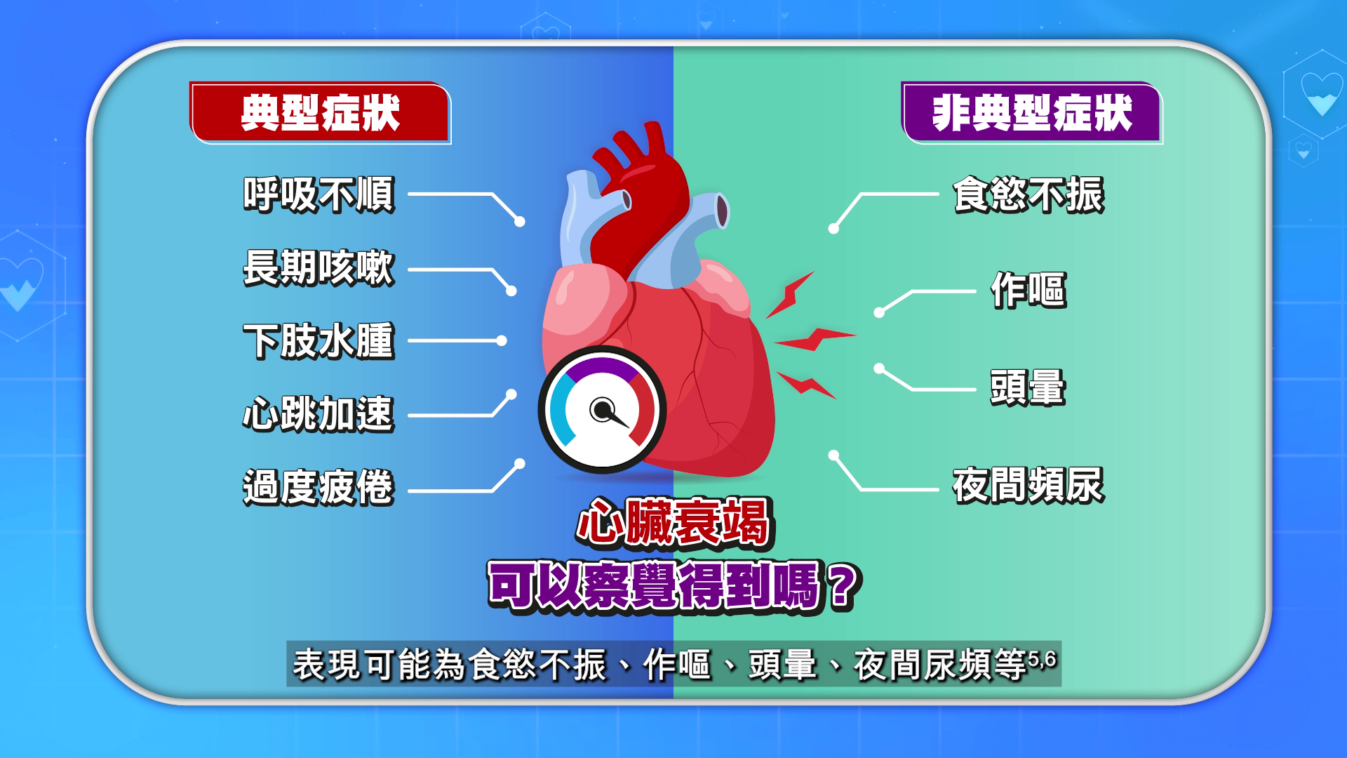 AZ x CFYH 心衰竭 街訪