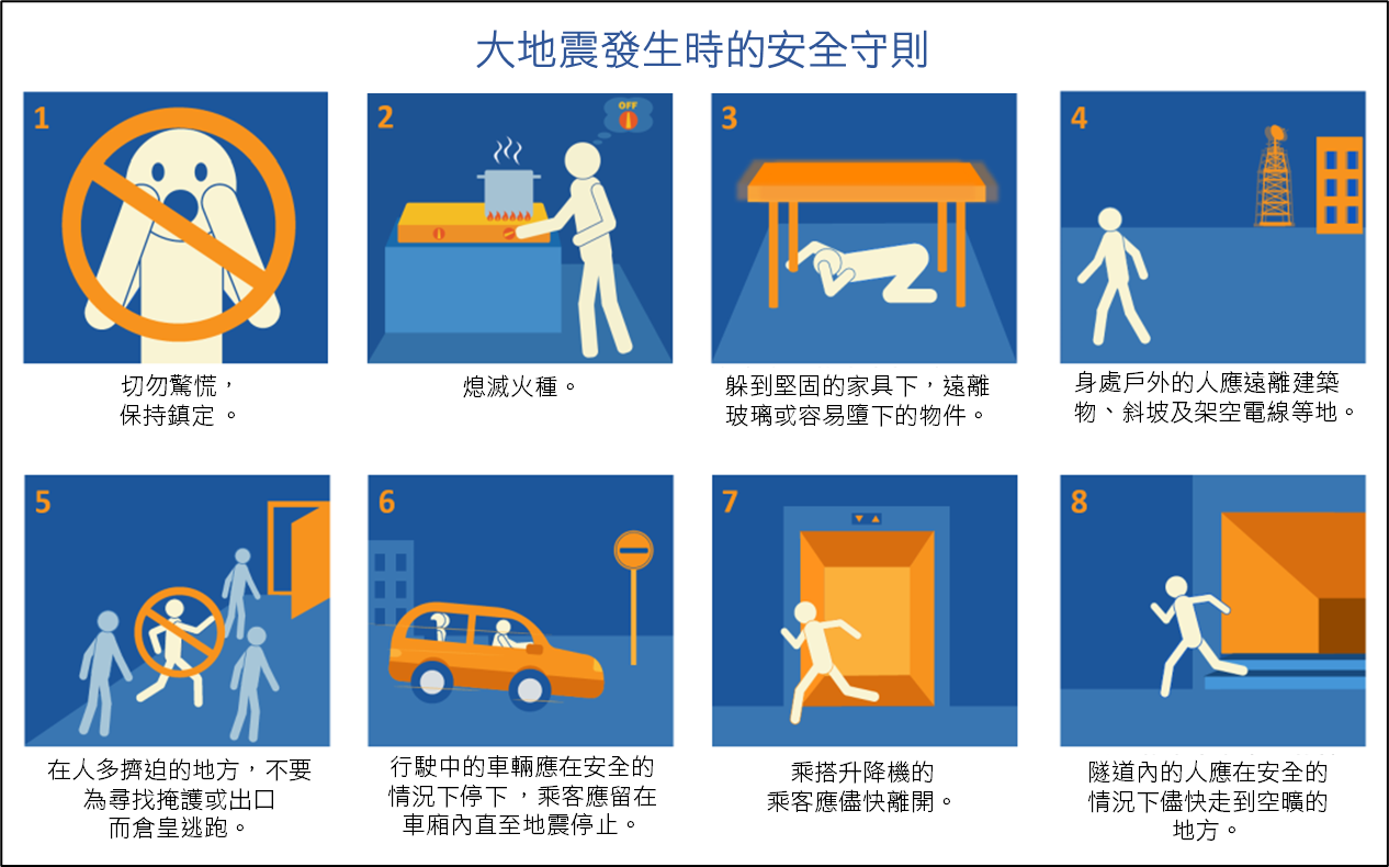 大地震時8大安全守則。(天文台網誌圖)