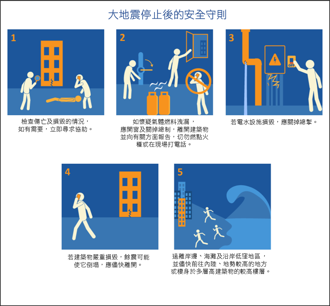 大地震停止後5大安全守則。(天文台網誌圖)