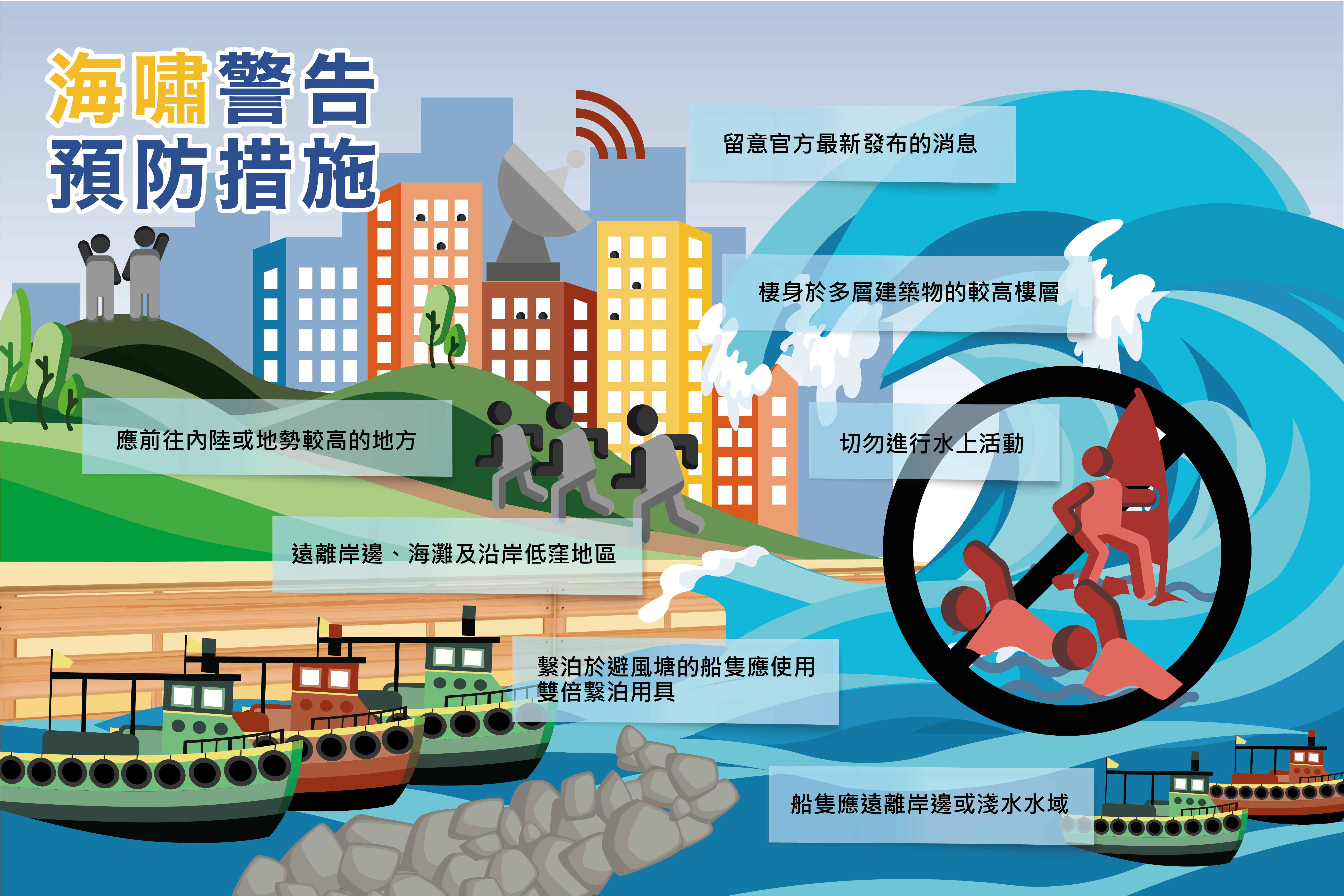 海嘯應對措施的示意圖。(天文台網誌圖)