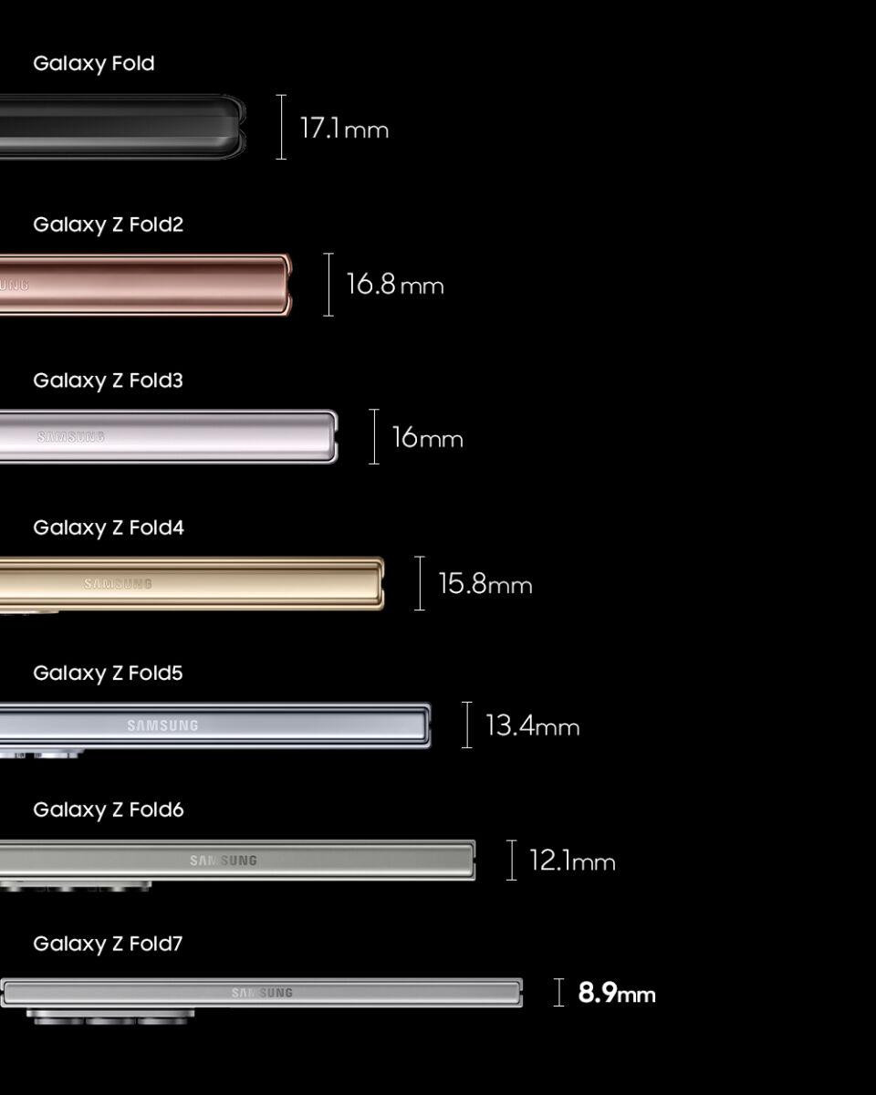 Samsung 摺疊屏幕手機六代進化史。