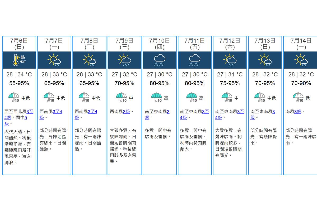 天文台九天天氣預報。(天文台網站截圖)