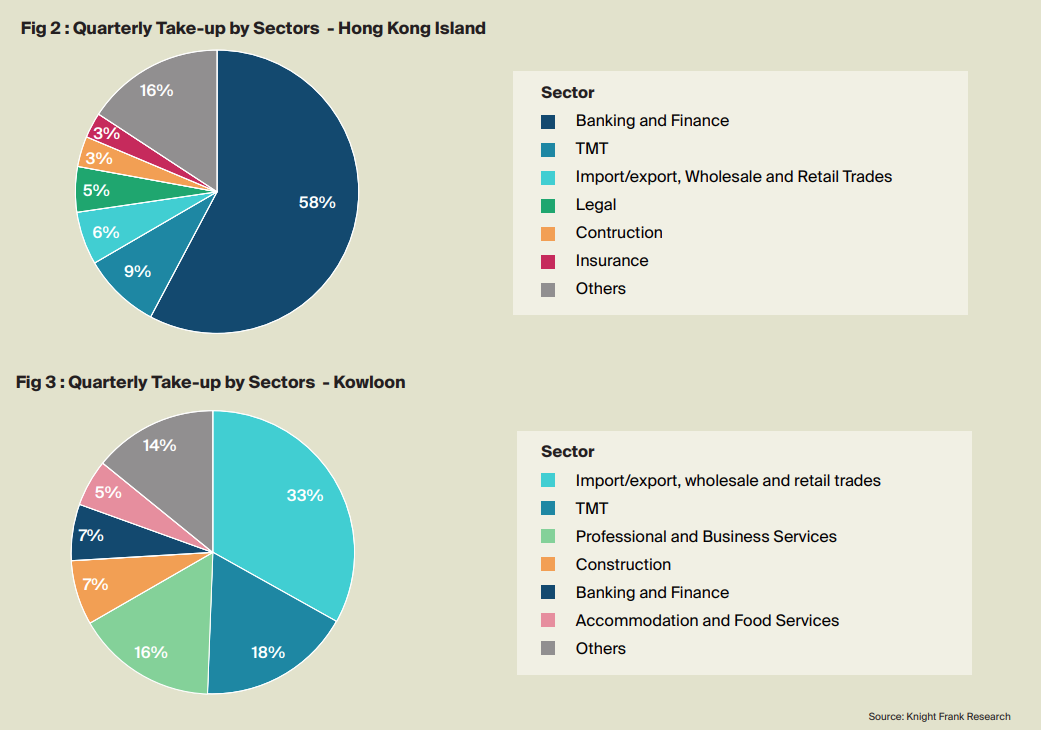 萊坊:尖沙咀寫字樓租金按季微升0.7% 料住宅樓價今年跌最多3%|樓市數據