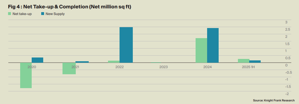 萊坊:尖沙咀寫字樓租金按季微升0.7% 料住宅樓價今年跌最多3%|樓市數據