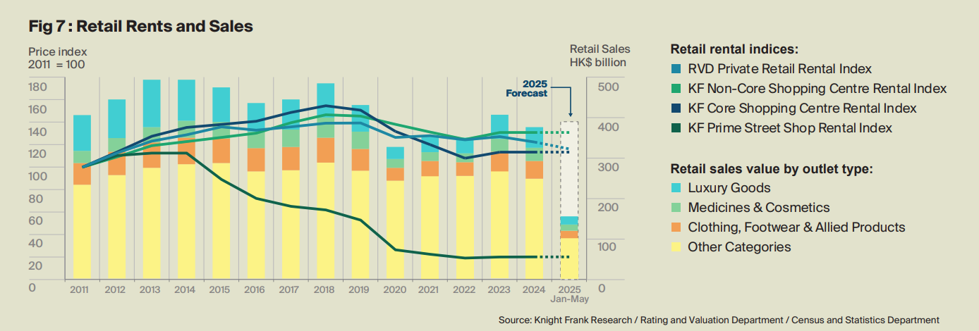 萊坊:尖沙咀寫字樓租金按季微升0.7% 料住宅樓價今年跌最多3%|樓市數據