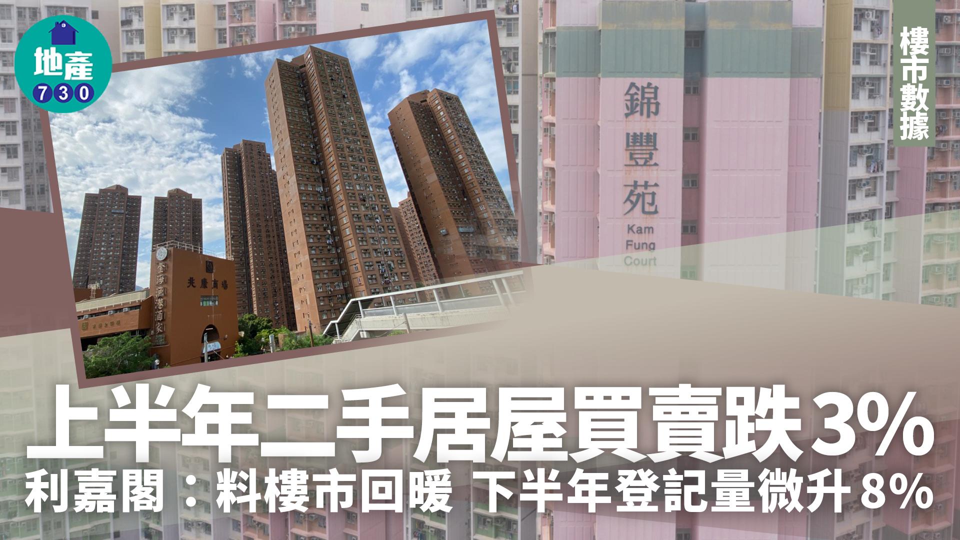 上半年二手居屋買賣跌3% 利嘉閣:料樓市回暖 下半年登記量微升8%|樓市數據