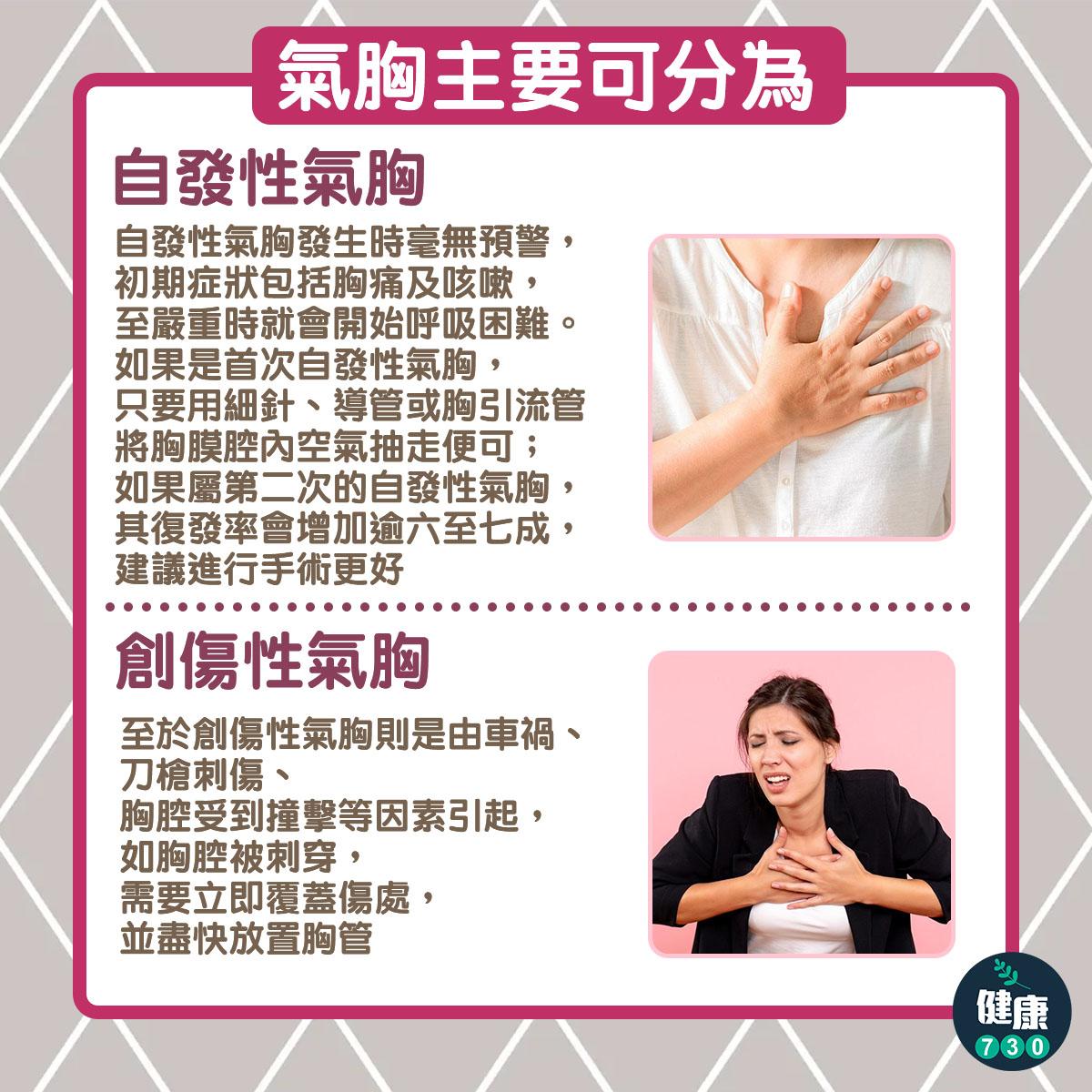 氣胸=爆肺|自動性氣胸/創傷性氣胸(am730製圖)