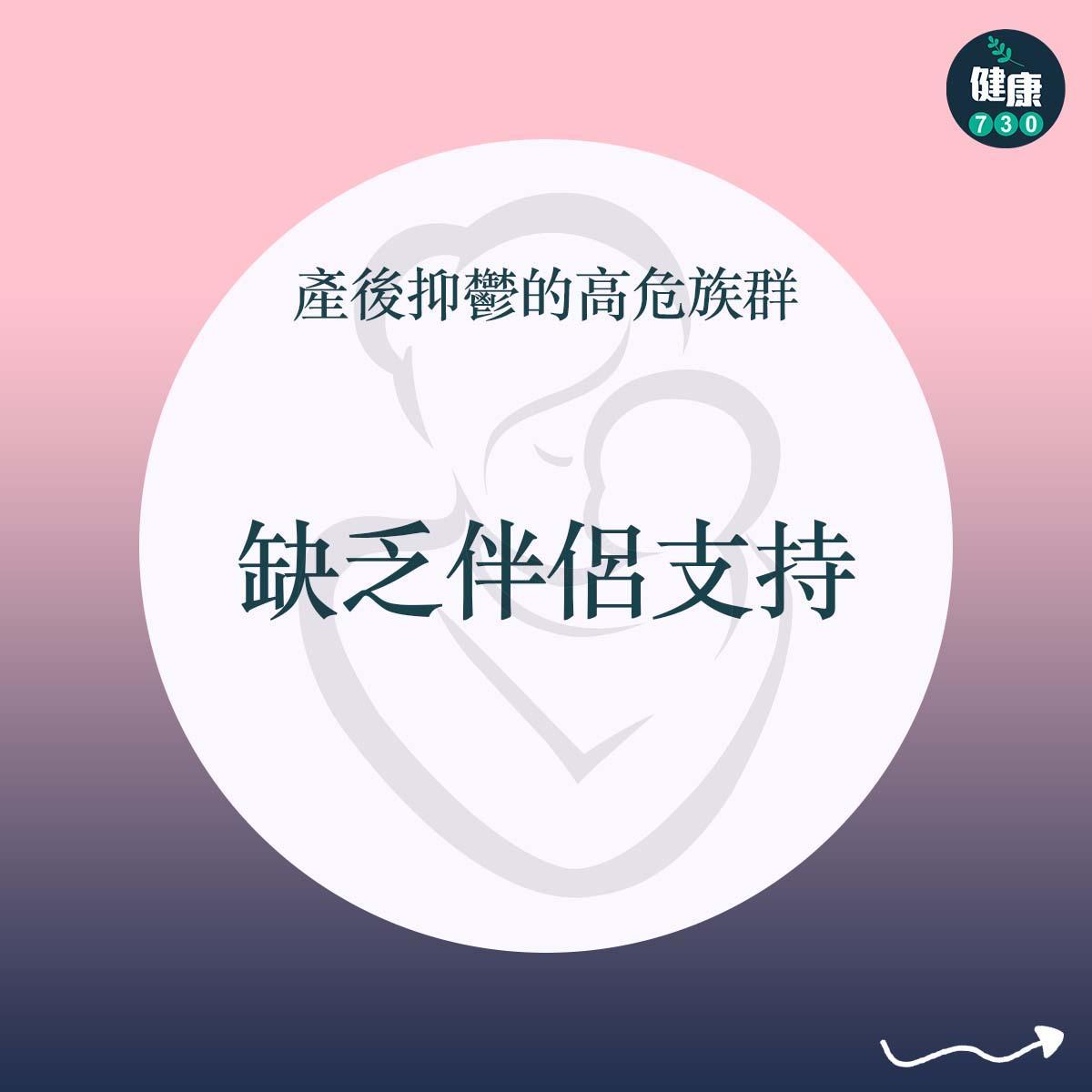 產後抑鬱的高危族群|缺乏伴侶支持(am730製圖)