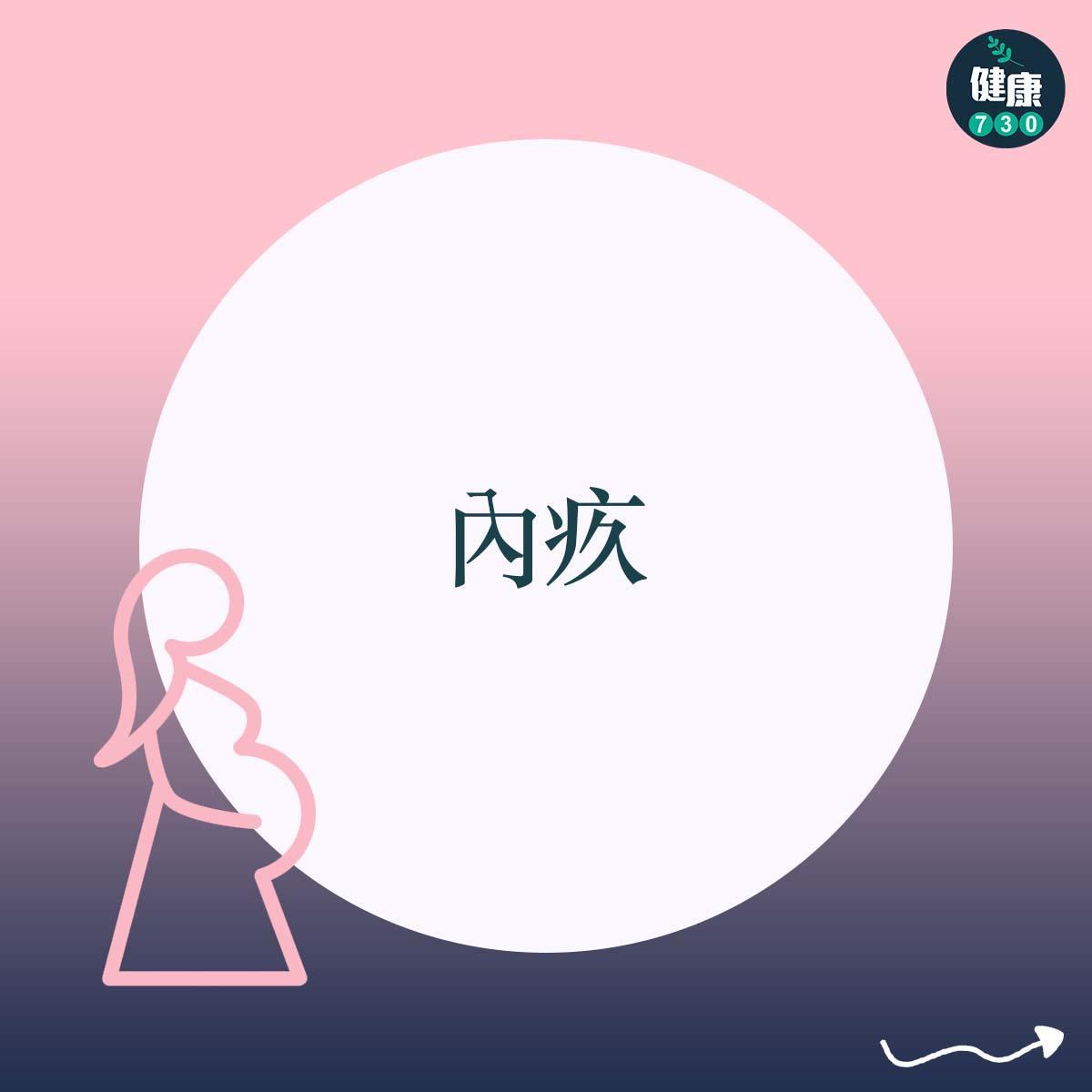 產後抑鬱症狀|內疚(am730製圖)