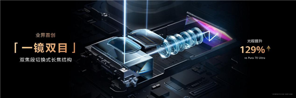 HUAWEI 今年推出的 Pura 80 Ultra 首發「一鏡雙焦段」黑科技,透過重新設計光學結構,將 3.7x 中長焦與 9.4x 超長焦鏡頭合二為一,搭配 1/1.28 英寸 RYYB 超大底傳感器,大幅提升長焦畫質。