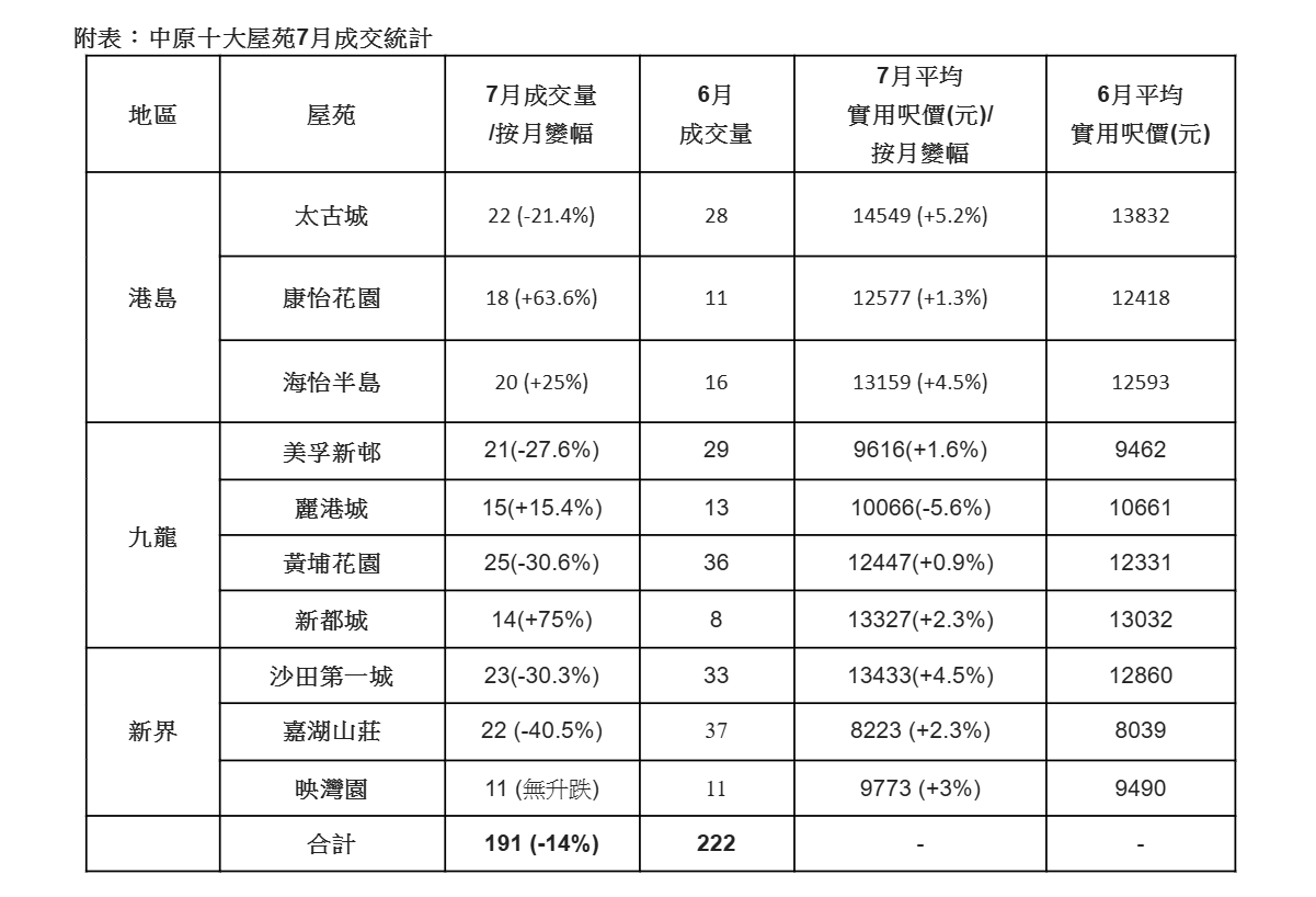 (中原提供)
