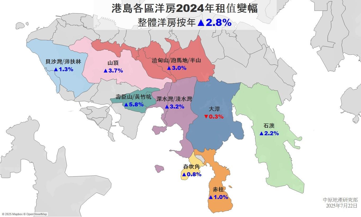 中原:港島洋房2024年差餉租值按年升2.8% 創五年新高|樓市數據