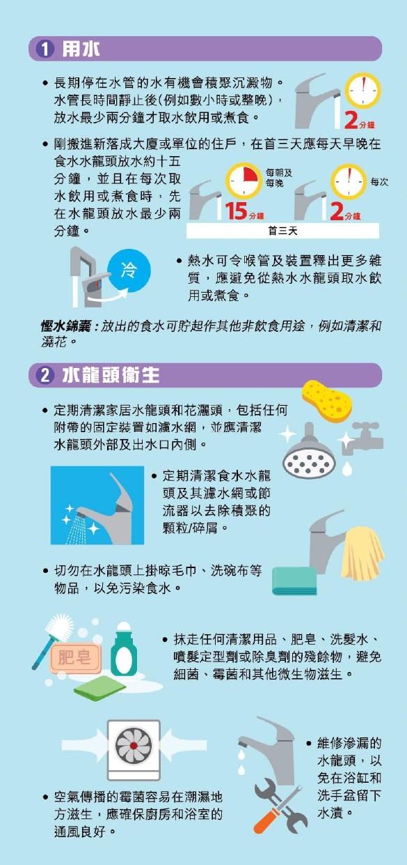 用水小貼士|用水/水龍頭衛生(水務署)