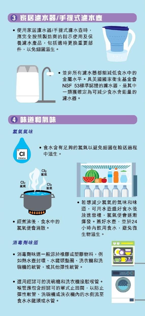 用水小貼士|家居濾水器/手提式濾水壺、味道和氣味(水務署)