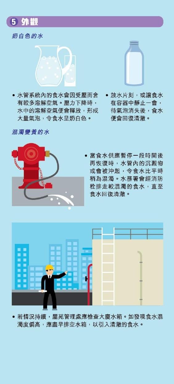 用水小貼士|外觀(水務署)