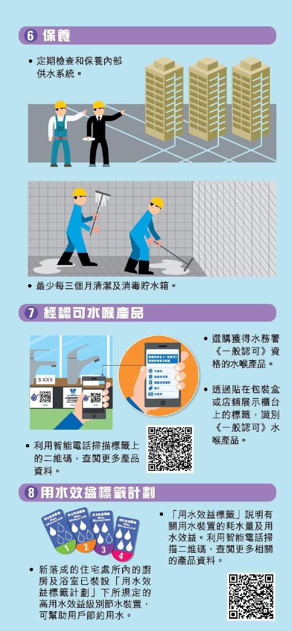 用水小貼士|保養/經認可水喉產品/用水效益標籤計劃(水務署)