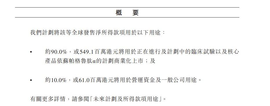 集資所得約90%將用於核心產品依蘇帕格魯肽α的臨床試驗及商業化準備,其餘10%作為營運資金。(官網截圖)