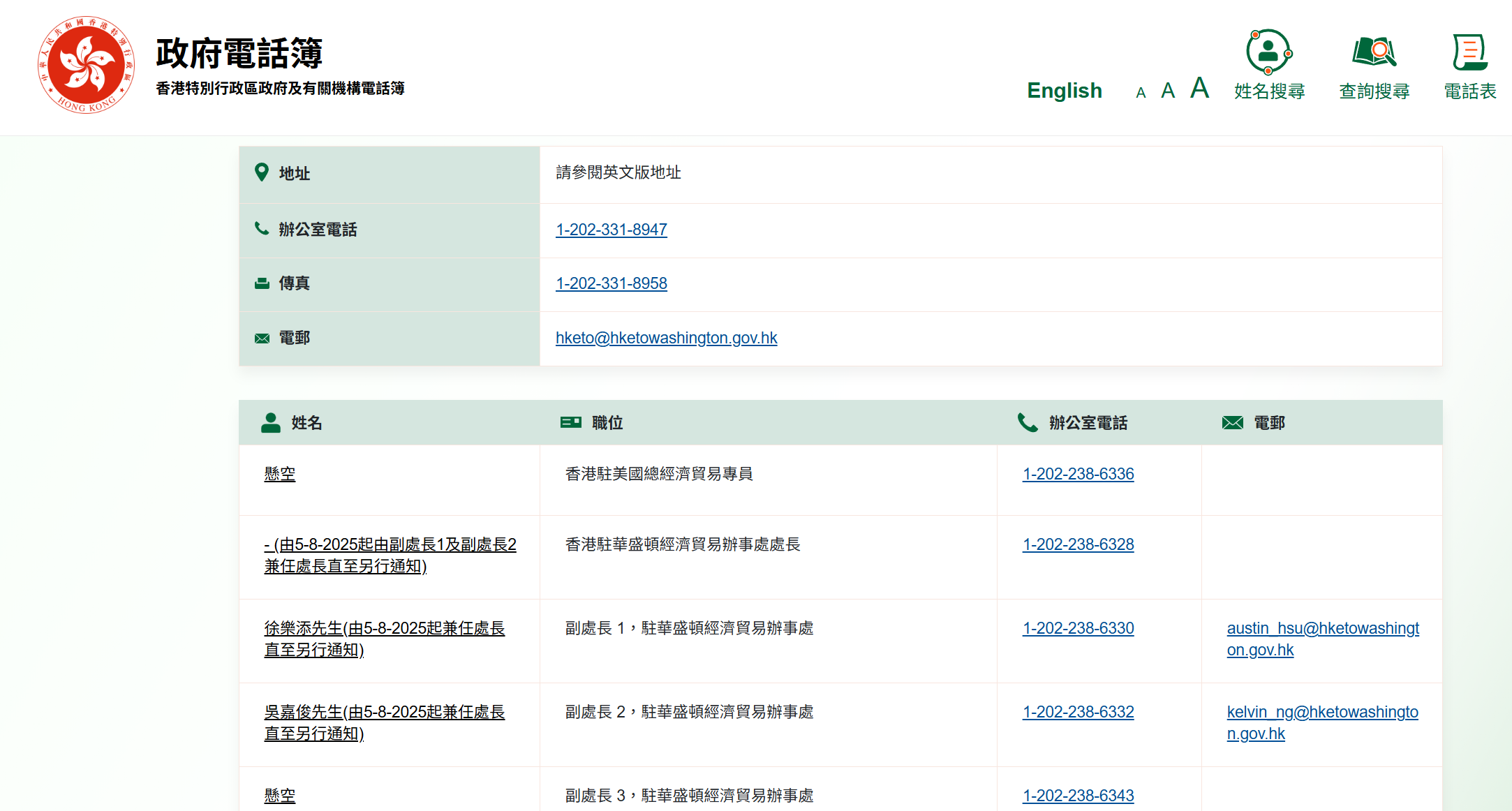 根據政府電話簿,香港駐華盛頓經濟貿易辦事處的頁面顯示,香港駐美國總經濟貿易專員職位懸空;香港駐華盛頓經濟貿易辦事處處長一職,由8月5日起由兩名副處長徐樂添及吳嘉俊兼任處長直至另行通知;駐華盛頓經貿辦本身應有三名副處長,但除了徐、吳外,另一個副處長職位目前亦同樣懸空。