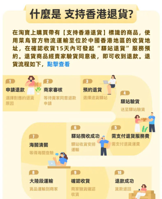 淘寶推出「¥0蚊無門檻包郵」活動(淘寶)