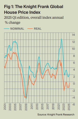 萊坊:料今年香港樓價跌幅收窄最多3%|樓市數據