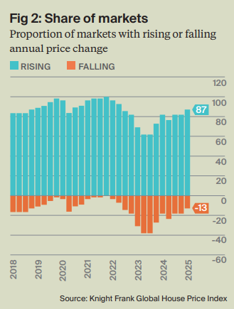 萊坊:料今年香港樓價跌幅收窄最多3%|樓市數據