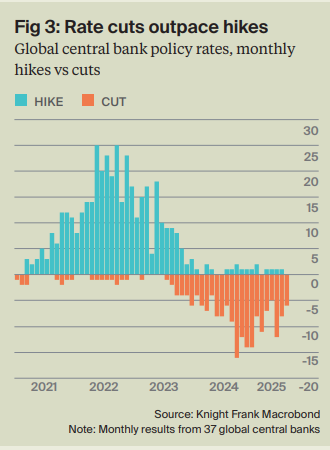 萊坊:料今年香港樓價跌幅收窄最多3%|樓市數據