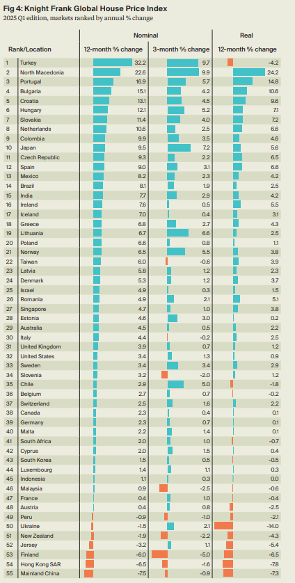 萊坊:料今年香港樓價跌幅收窄最多3%|樓市數據