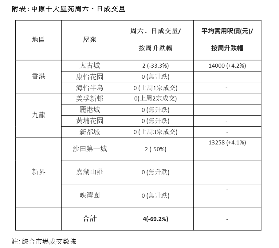 (中原提供)