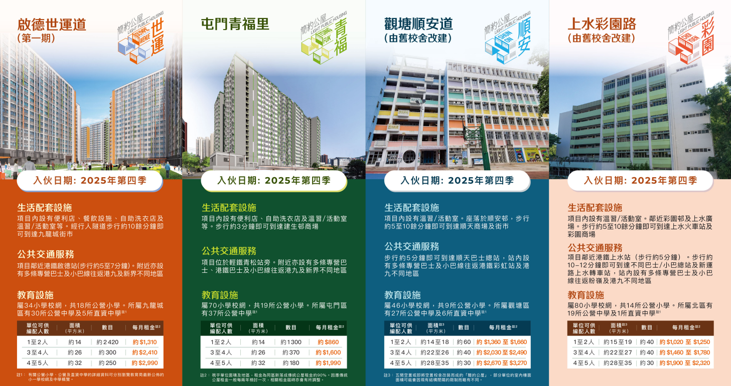 「簡約公屋」宣傳小冊子。(政府新聞處)