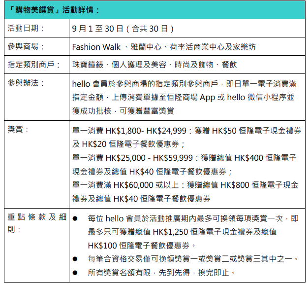 「購物美饌賞」活動詳情