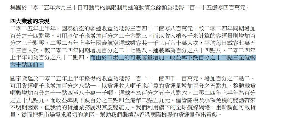 國泰乘客收益率跌12%。(國泰業績截圖)