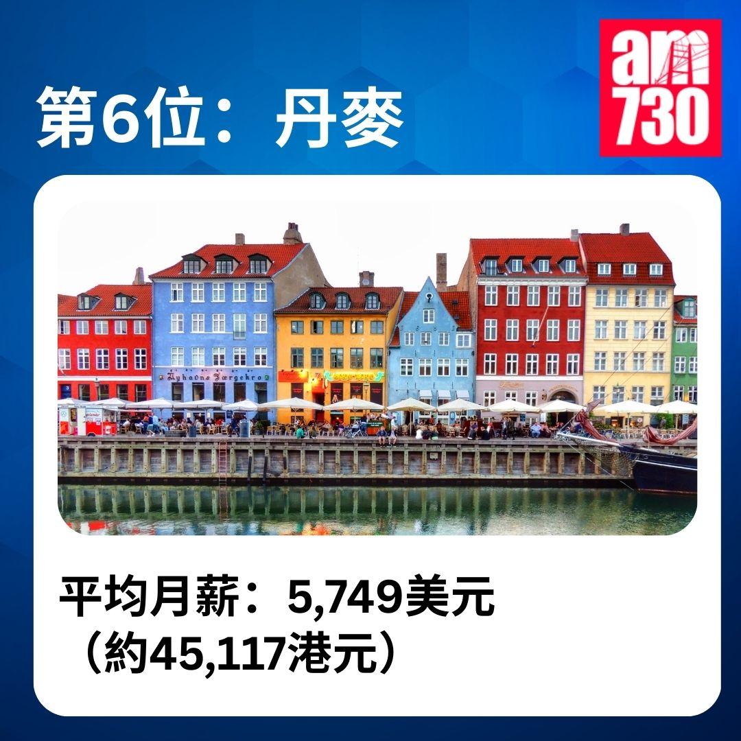 全球稅後平均月薪排名|2025年全球收入排名