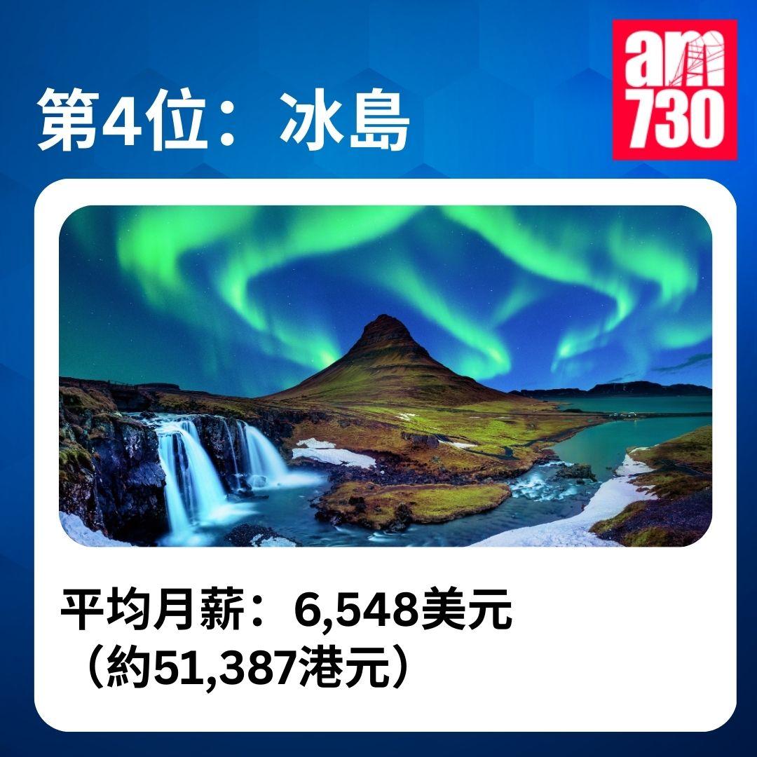 全球稅後平均月薪排名|2025年全球收入排名