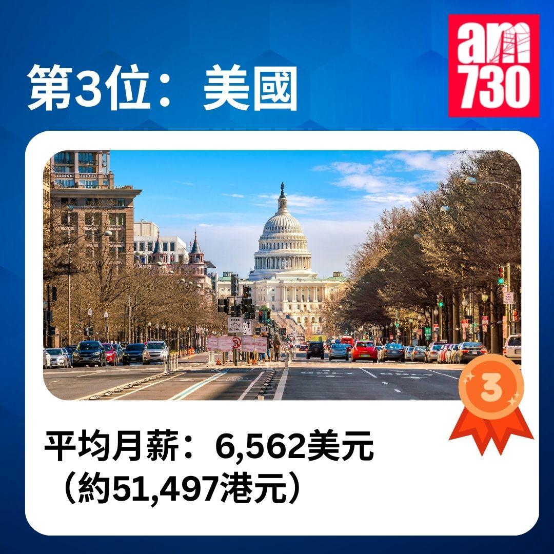 全球稅後平均月薪排名|2025年全球收入排名