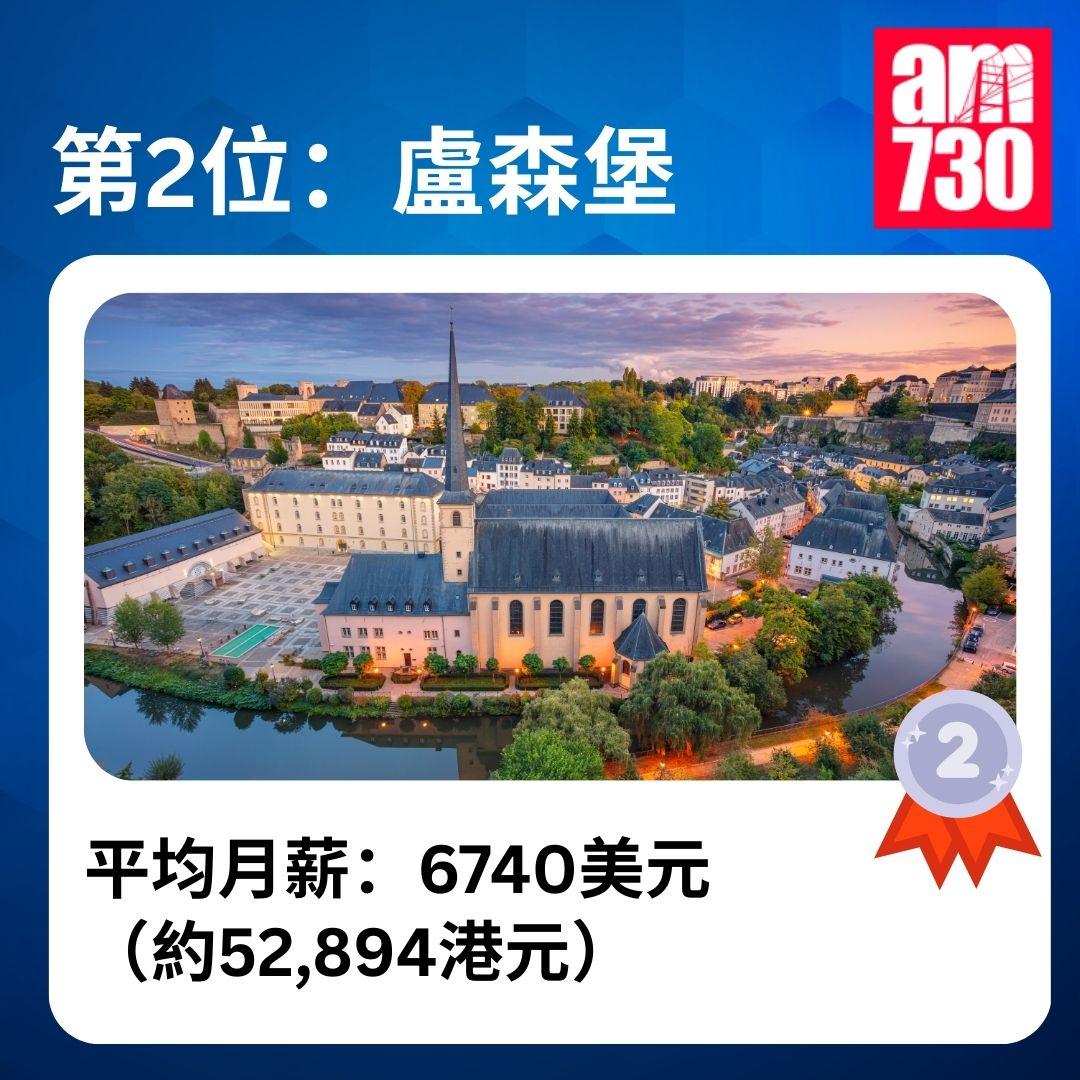 全球稅後平均月薪排名|2025年全球收入排名