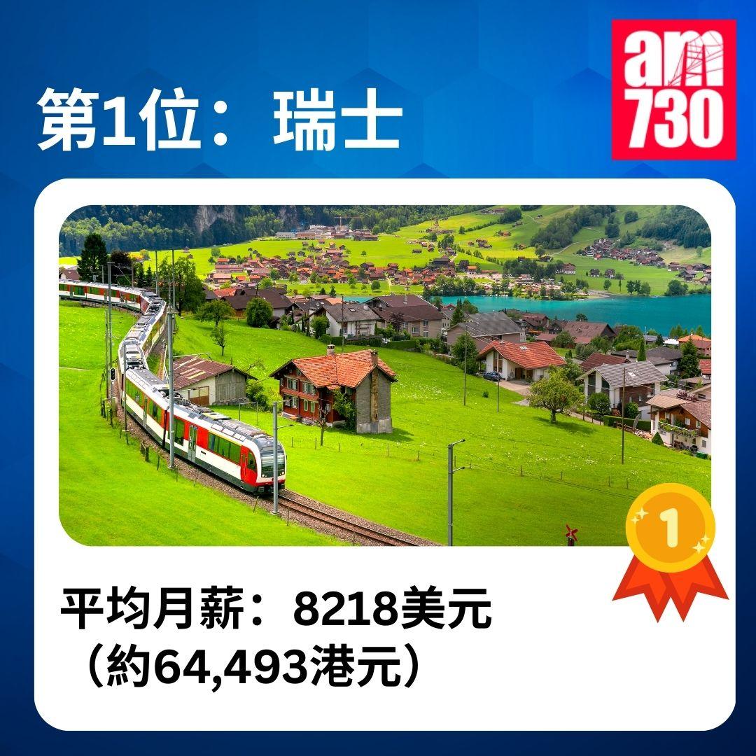 全球稅後平均月薪排名|2025年全球收入排名