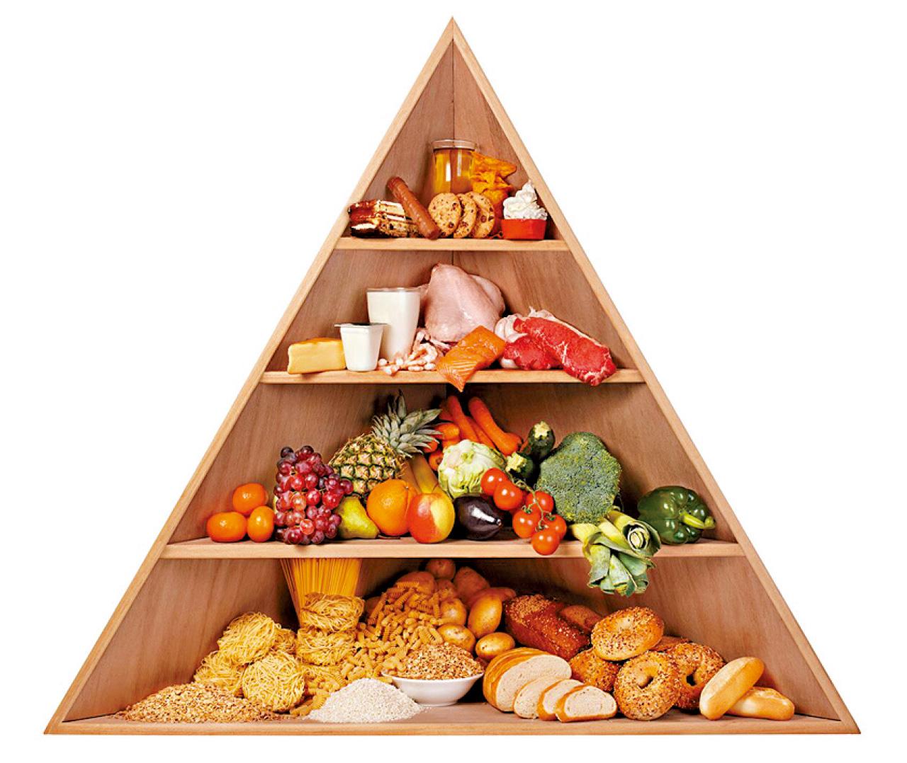 食物金字塔