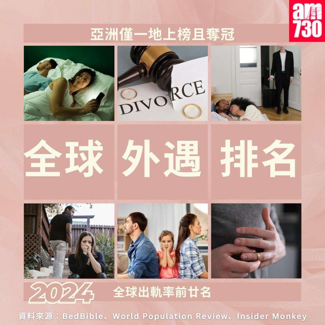 全球外遇排名2024|(am730製圖)