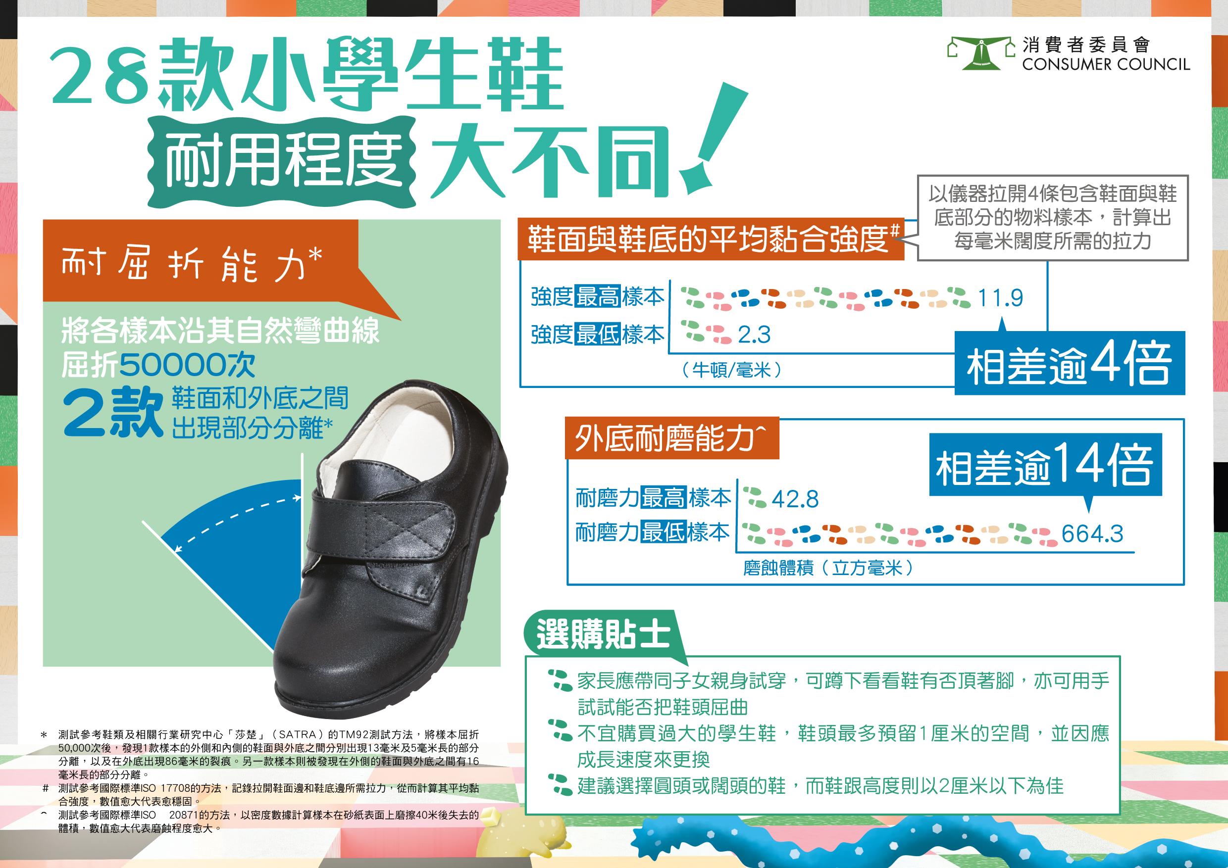 2款樣本屈折數萬次後現裂痕。(消委會提供)