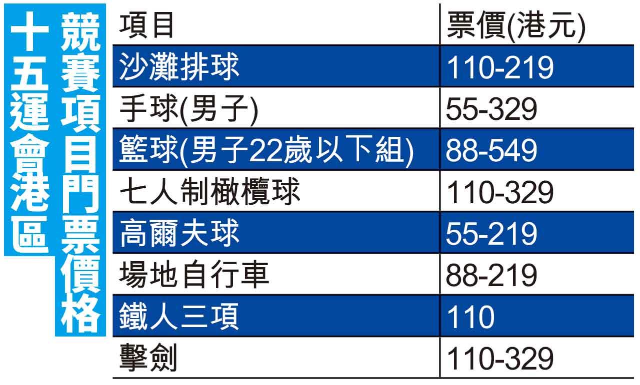 全運會港區競賽項目門票價格