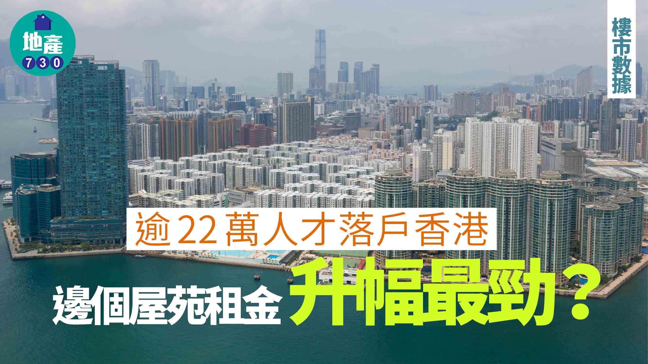 逾22萬人才落戶香港 邊個屋苑租金升幅最勁?|樓市數據