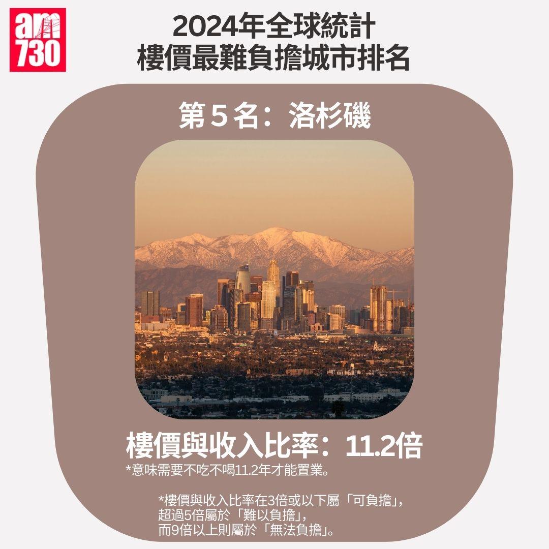 2024年全球統計樓價最難負擔城市排名