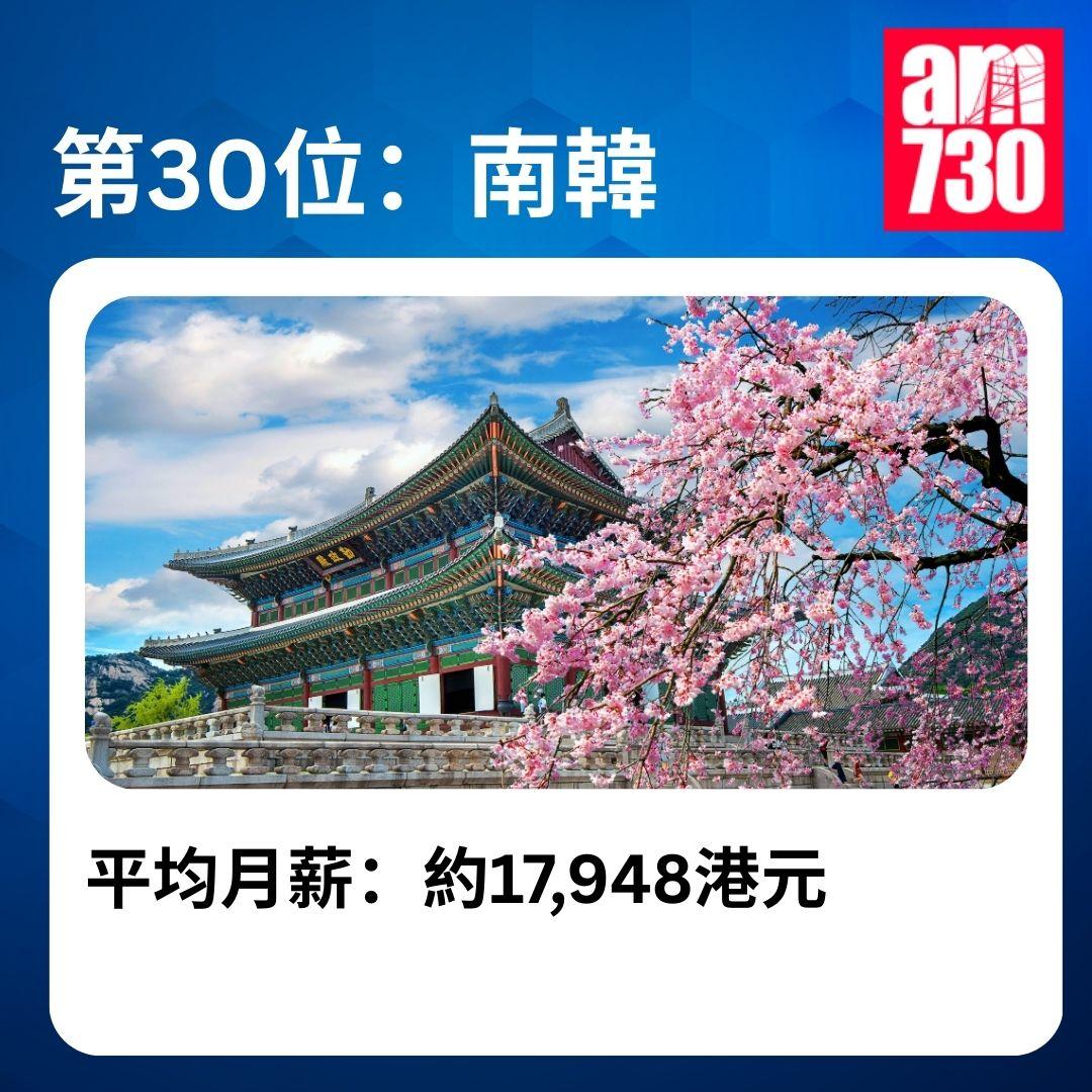 全球稅後平均月薪排名|2025年全球收入排名